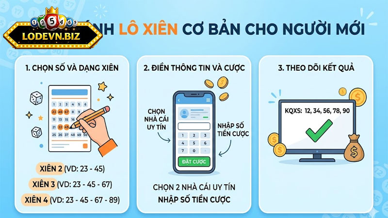 Lô xiên là gì? Cách đánh lô xiên cơ bản cho người mới